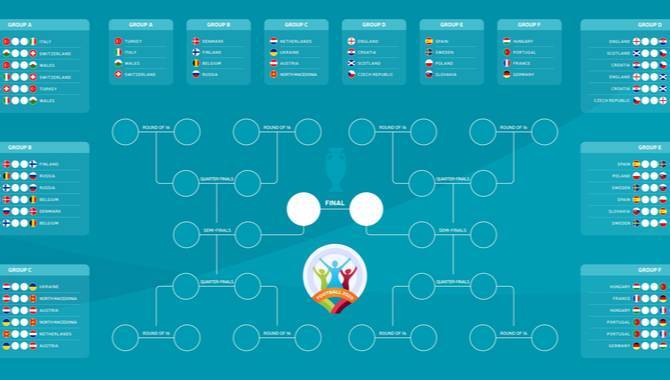 EuroWallChart